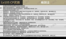 cp武器最新爆料大全,揭秘神秘性能与未来趋势